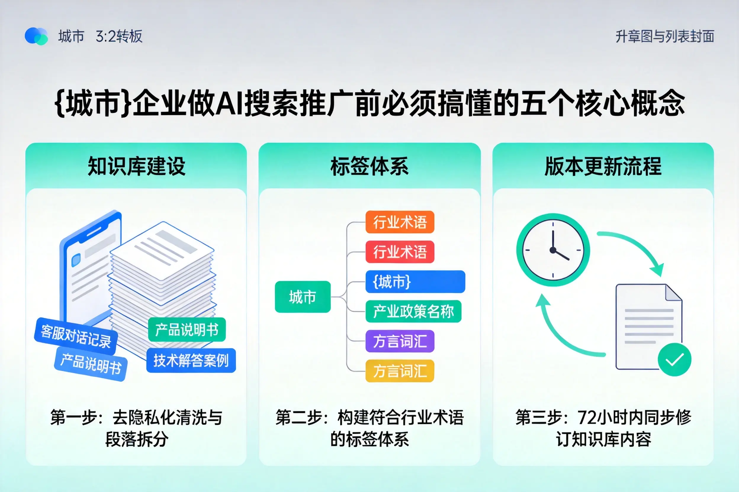 威信企业做AI搜索推广前必须搞懂的五个核心概念